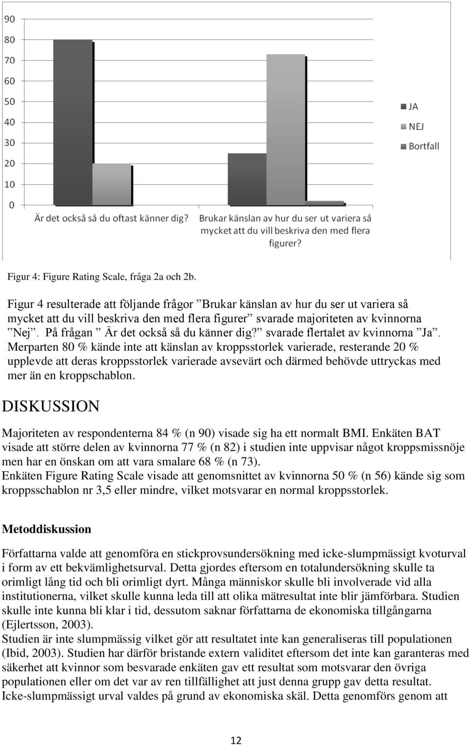 På frågan Är det också så du känner dig? svarade flertalet av kvinnorna Ja.
