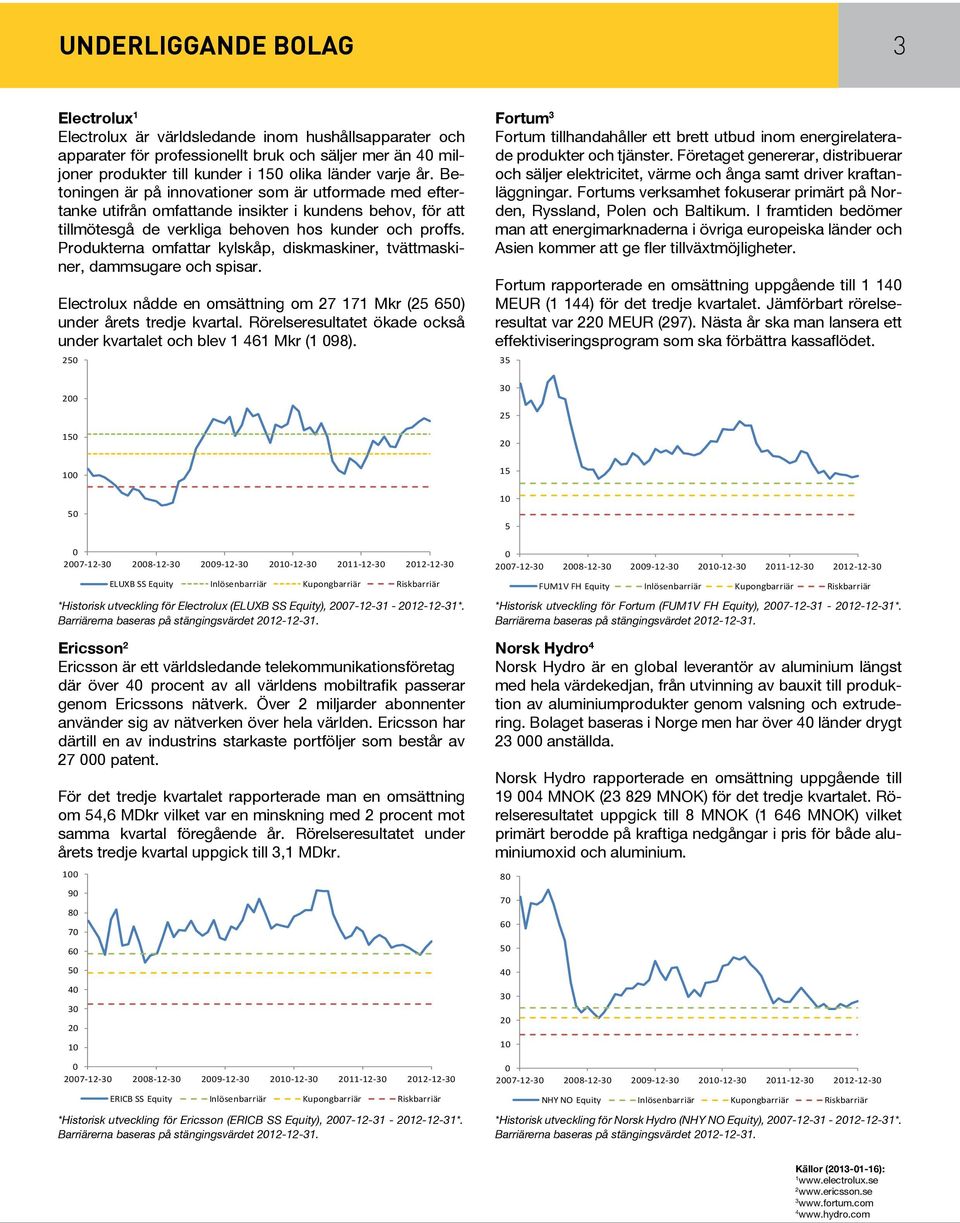 Produkterna omfattar kylskåp, diskmaskiner, tvättmaskiner, dammsugare och spisar. Electrolux nådde en omsättning om 27 171 Mkr (25 65) under årets tredje kvartal.