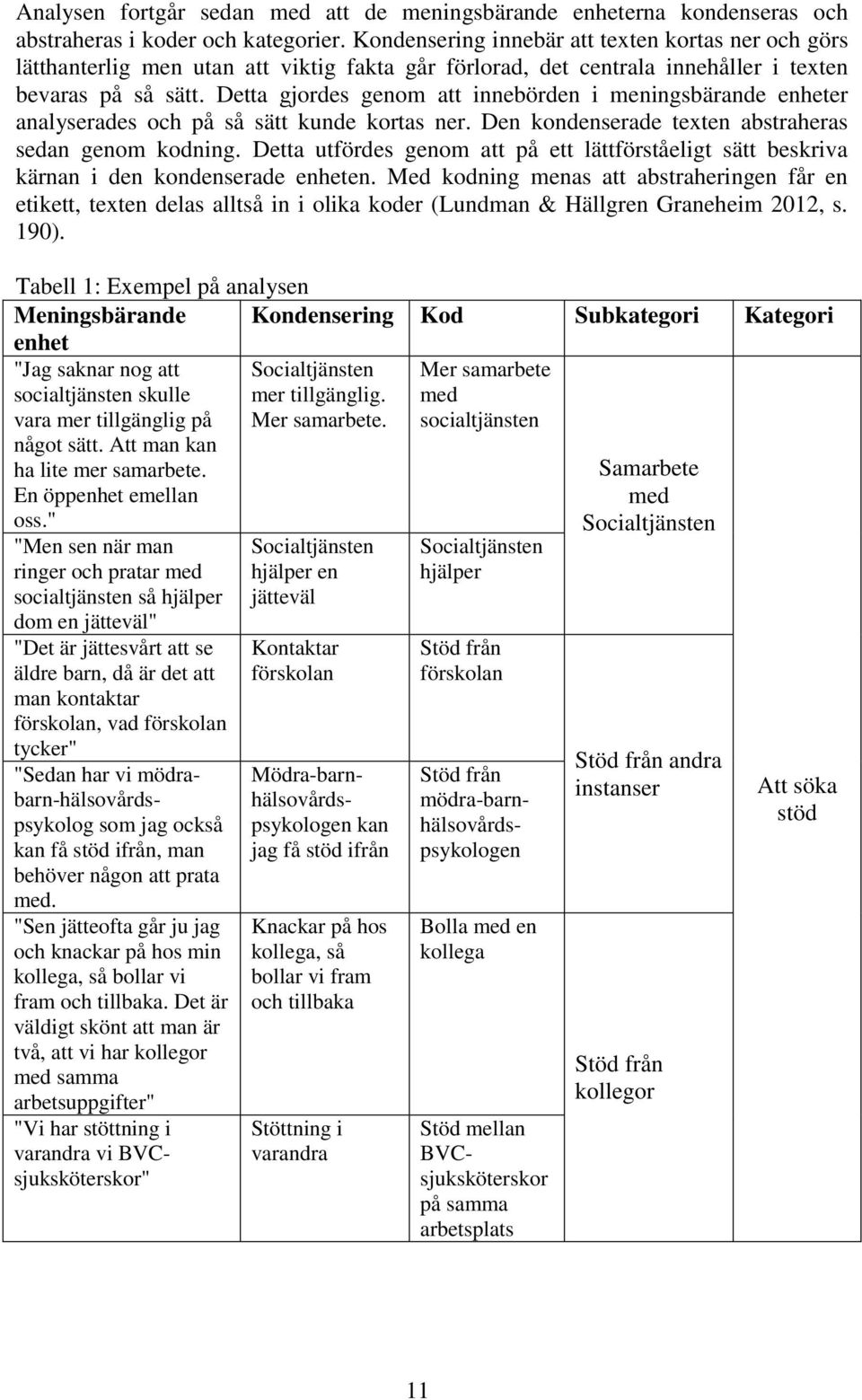 Detta gjordes genom att innebörden i meningsbärande enheter analyserades och på så sätt kunde kortas ner. Den kondenserade texten abstraheras sedan genom kodning.