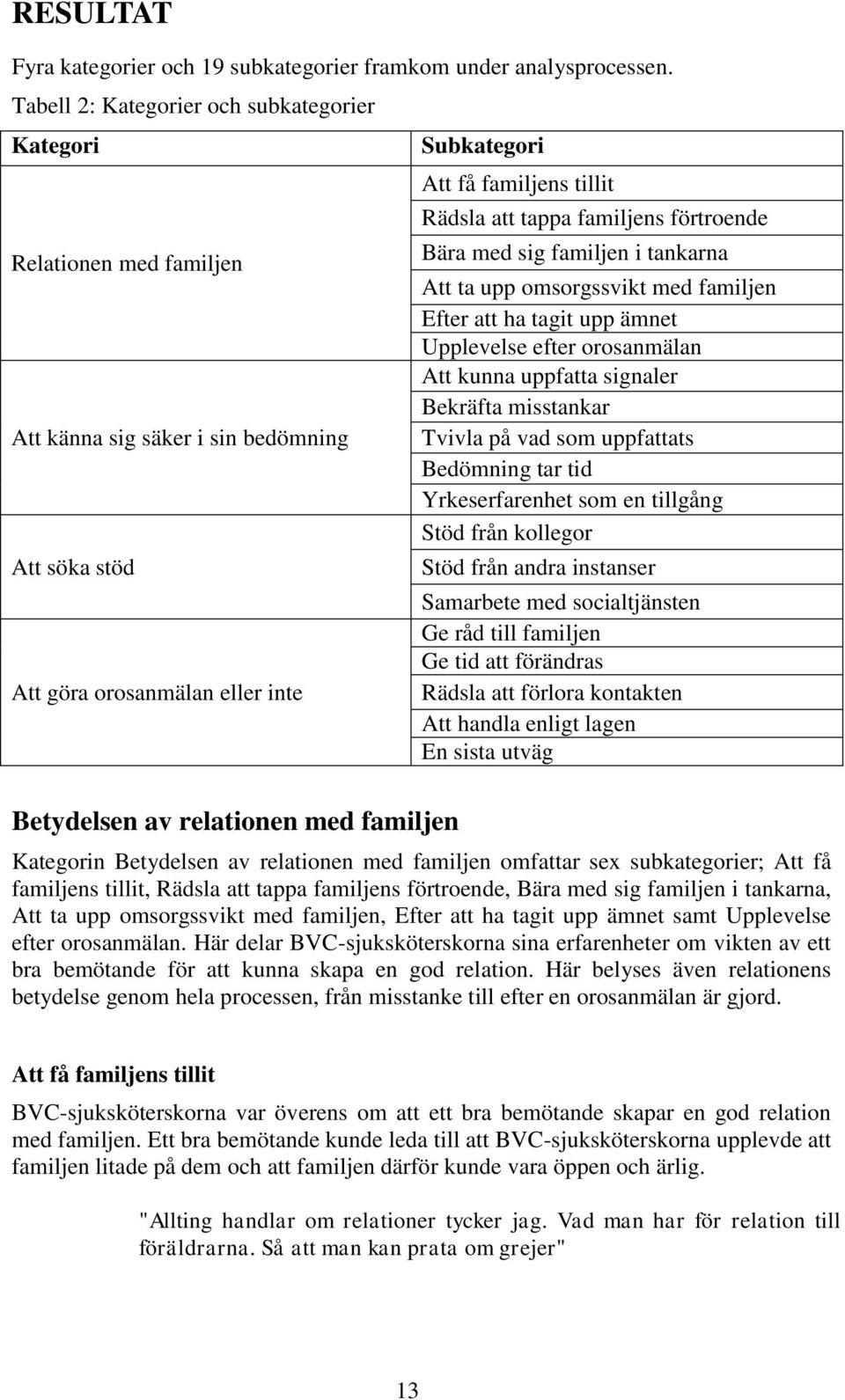 Subkategori Att få familjens tillit Rädsla att tappa familjens förtroende Bära med sig familjen i tankarna Att ta upp omsorgssvikt med familjen Efter att ha tagit upp ämnet Upplevelse efter