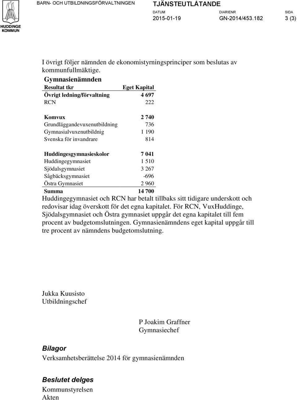 Huddingesgymnasieskolor 7 041 Huddingegymnasiet 1 510 Sjödalsgymnasiet 3 267 Sågbäcksgymnasiet -696 Östra Gymnasiet 2 960 Summa 14 700 Huddingegymnasiet och RCN har betalt tillbaks sitt tidigare