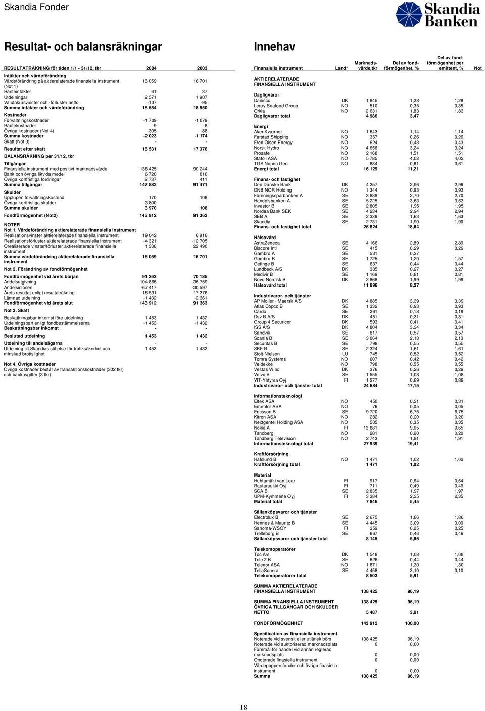 -9-8 Övriga kostnader ( 4) -305-88 Summa kostnader -2 023-1 174 Skatt ( 3) - - Resultat efter skatt 16 531 17 376 BALANSRÄKNING 31/12, tkr Tillgångar med positivt marknadsvärde 138 425 90 244 Bank