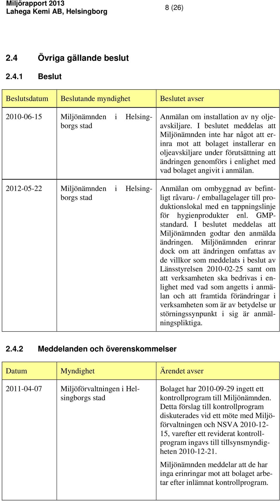 Anmälan om ombyggnad av befintligt råvaru / emballagelager till produktionslokal med en tappningslinje för hygienprodukter enl. GMPstandard.