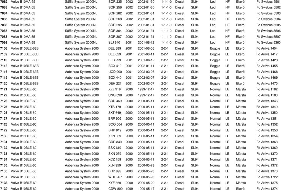 2002-01-31 1-1-1-0 Diesel SL94 Led HF Ekerö Fd Swebus 5504 7086 Volvo B10MA-55 Säffle System 2000NL SOR 295 2002 2002-01-31 1-1-1-0 Diesel SL94 Led HF Ekerö Fd Swebus 5505 7087 Volvo B10MA-55 Säffle