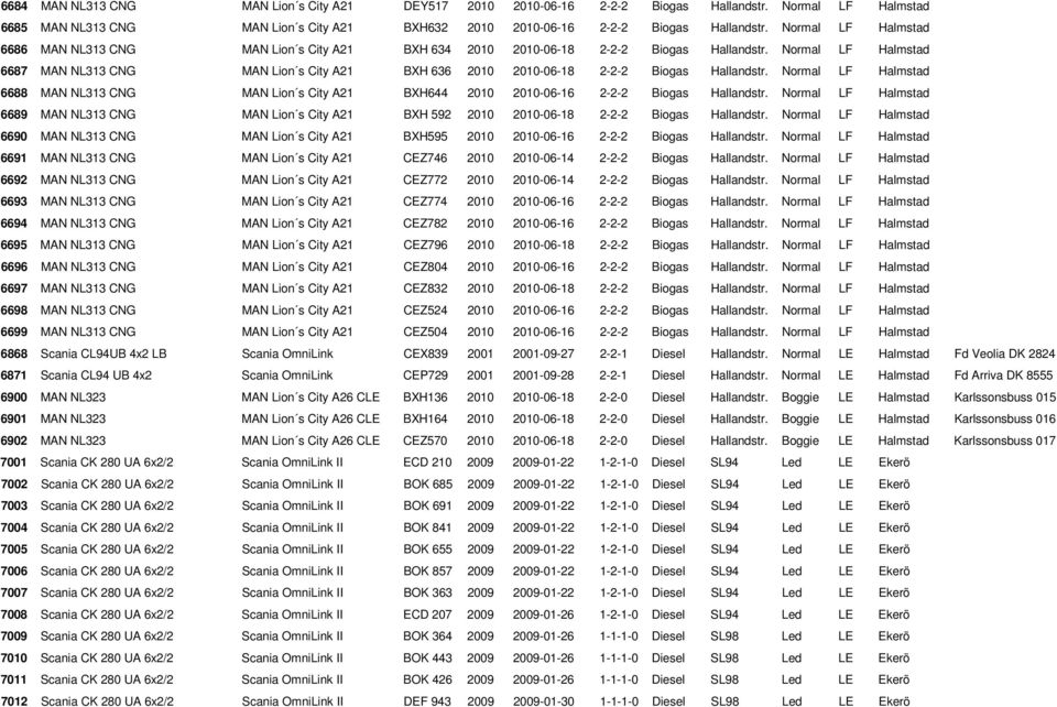 Normal LF Halmstad 6687 MAN NL313 CNG MAN Lion s City A21 BXH 636 2010 2010-06-18 2-2-2 Biogas Hallandstr.