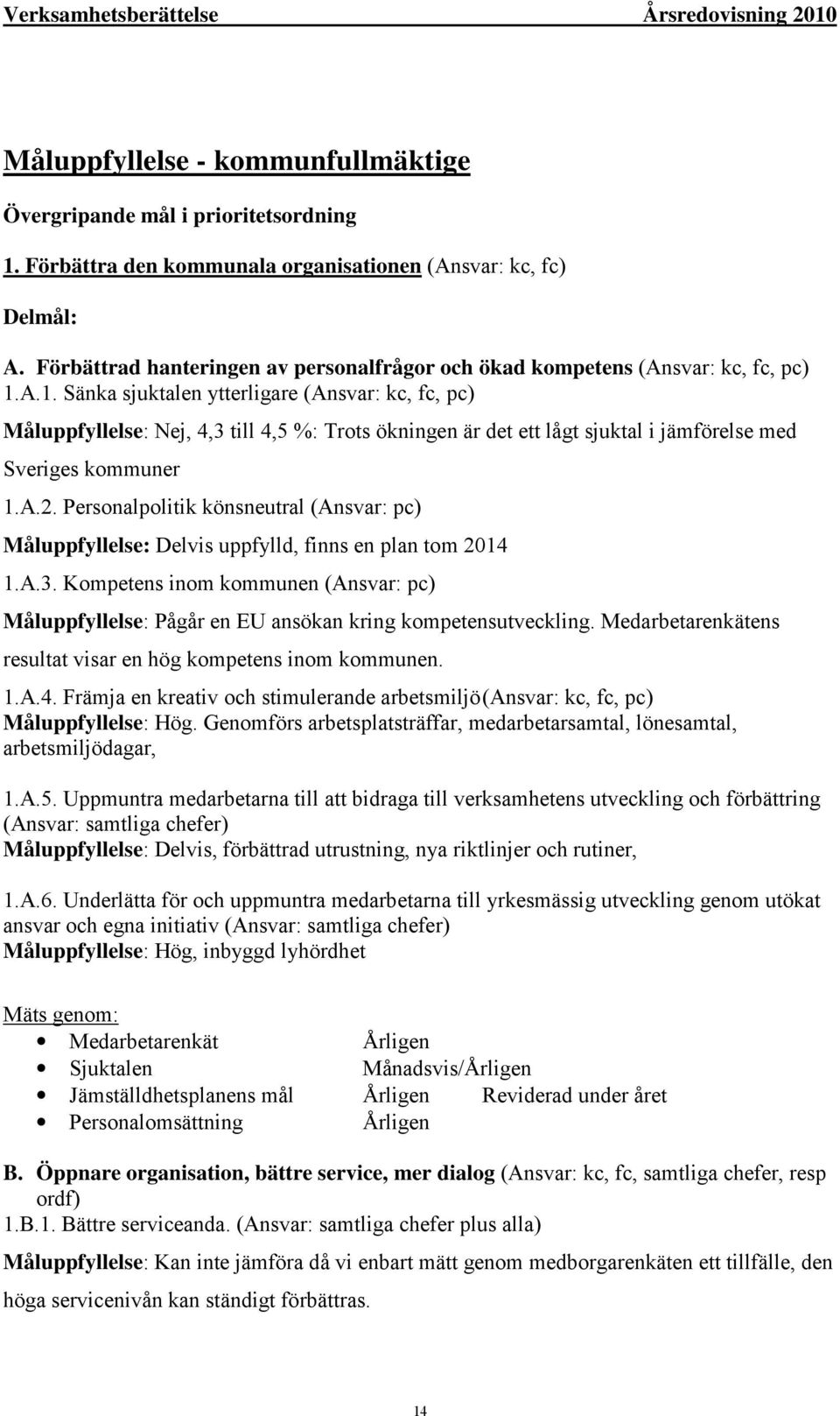 A.1. Sänka sjuktalen ytterligare (Ansvar: kc, fc, pc) Måluppfyllelse: Nej, 4,3 till 4,5 %: Trots ökningen är det ett lågt sjuktal i jämförelse med Sveriges kommuner 1.A.2.