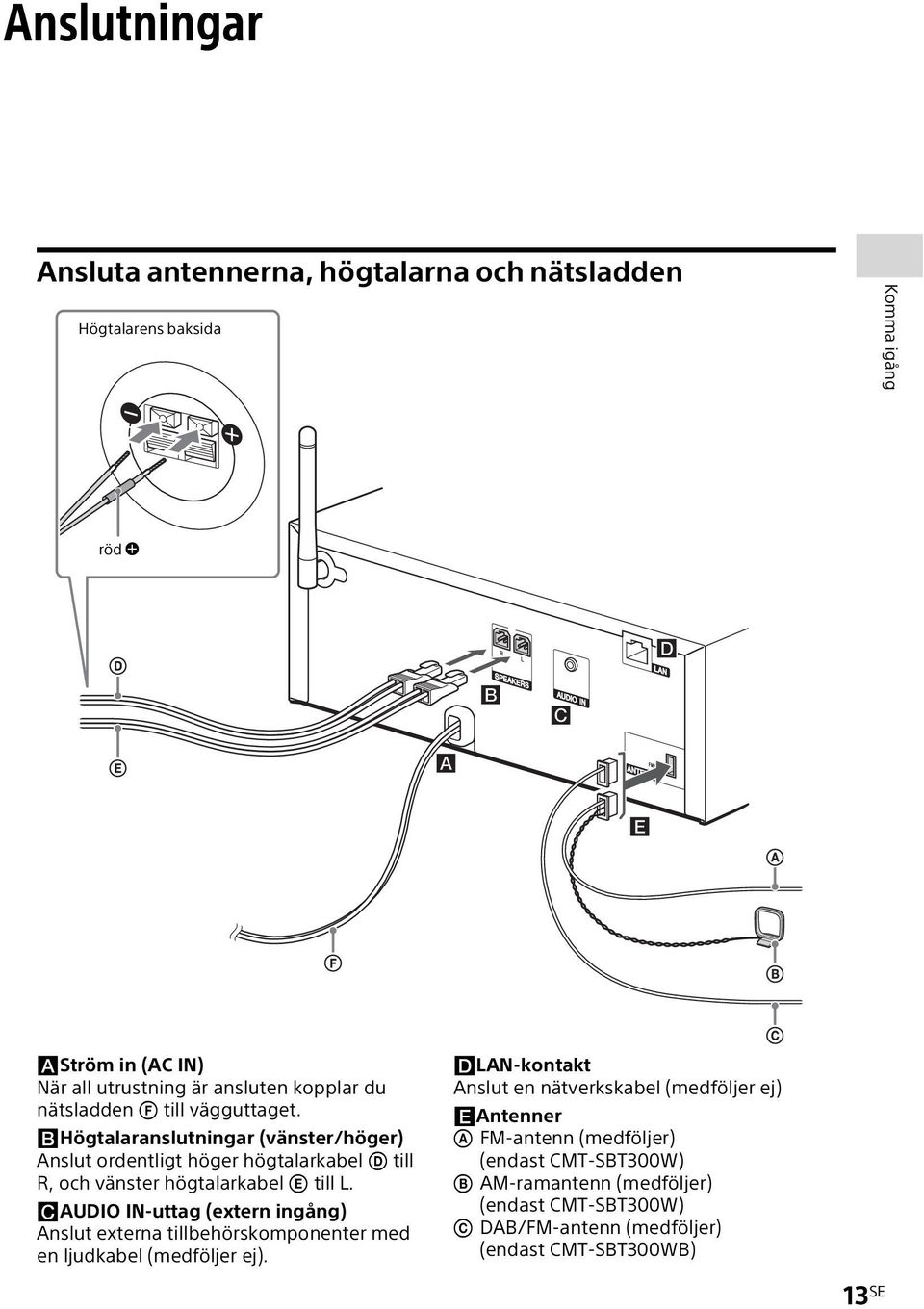 AUDIO IN-uttag (extern ingång) Anslut externa tillbehörskomponenter med en ljudkabel (medföljer ej).