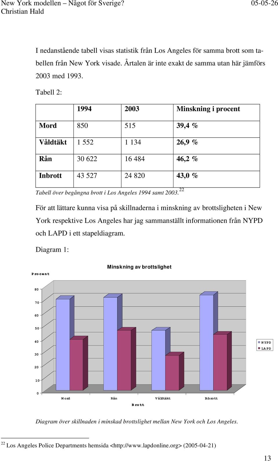 22 För att lättare kunna visa på skillnaderna i minskning av brottsligheten i New York respektive Los Angeles har jag sammanställt informationen från NYPD och LAPD i ett stapeldiagram.