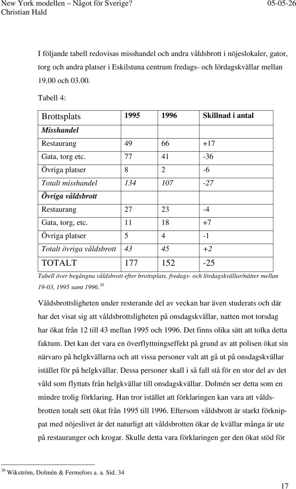 77 41-36 Övriga platser 8 2-6 Totalt misshandel 134 107-27 Övriga våldsbrott Restaurang 27 23-4 Gata, torg, etc.