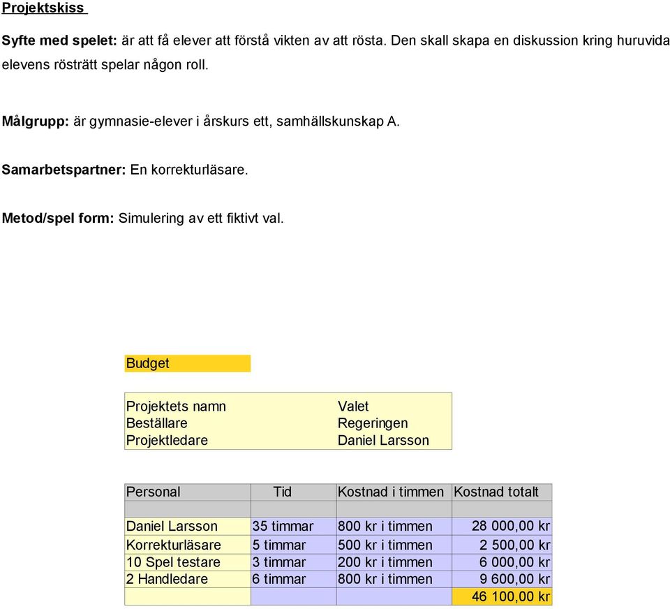 Budget Projektets namn Beställare Projektledare Valet Regeringen Daniel Larsson Personal Tid Kostnad i timmen Kostnad totalt Daniel Larsson 35 timmar 800 kr i