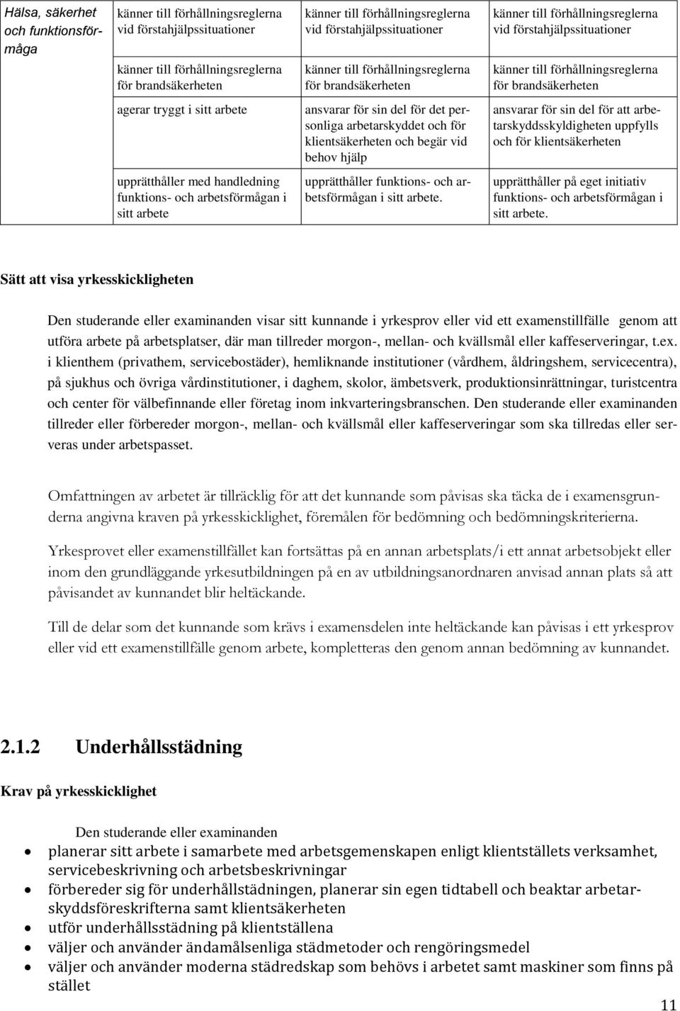 sitt arbete ansvarar för sin del för det personliga arbetarskyddet och för klientsäkerheten och begär vid behov hjälp ansvarar för sin del för att arbetarskyddsskyldigheten uppfylls och för