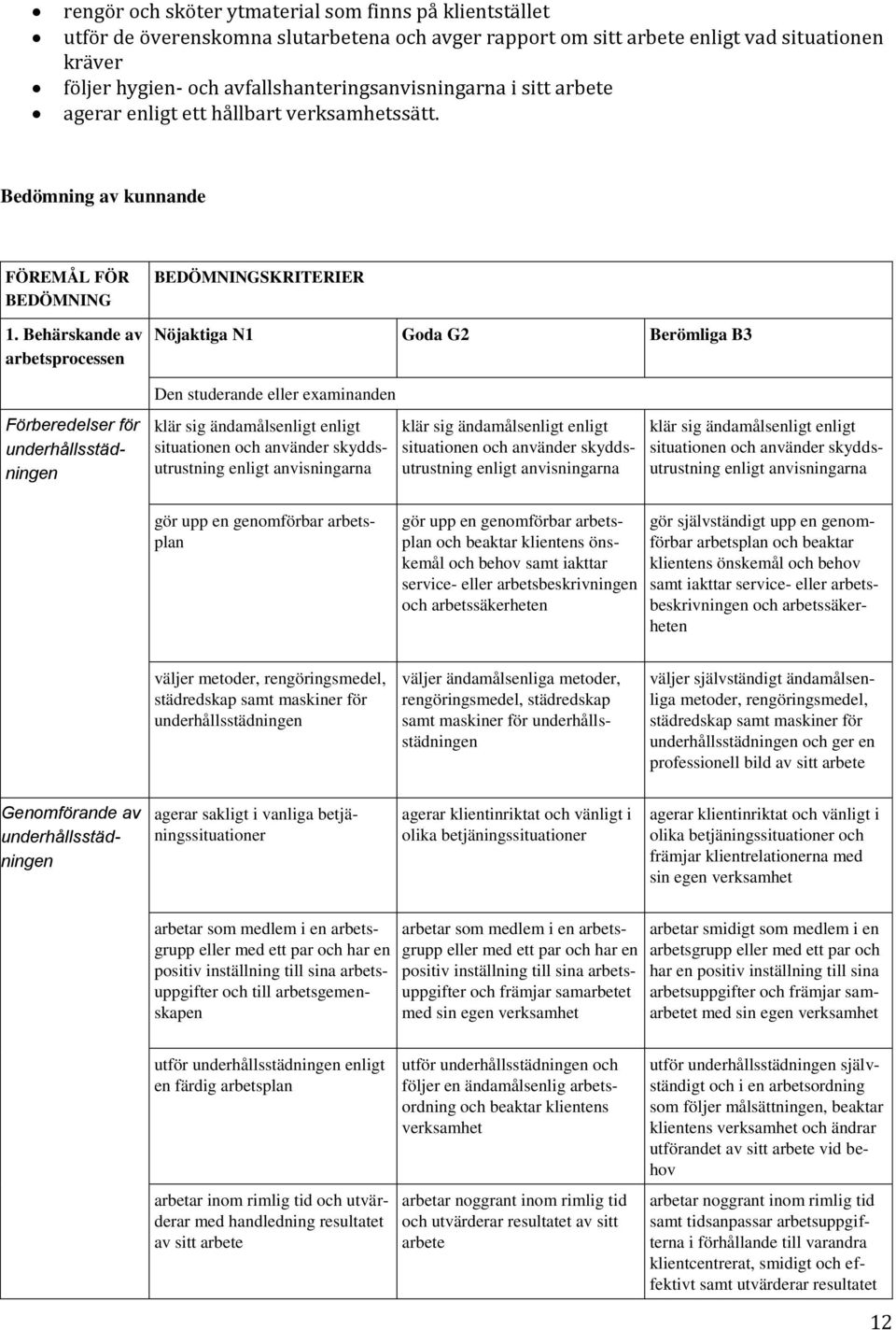 Behärskande av arbetsprocessen BEDÖMNINGSKRITERIER Förberedelser för underhållsstädningen klär sig ändamålsenligt enligt situationen och använder skyddsutrustning enligt anvisningarna klär sig