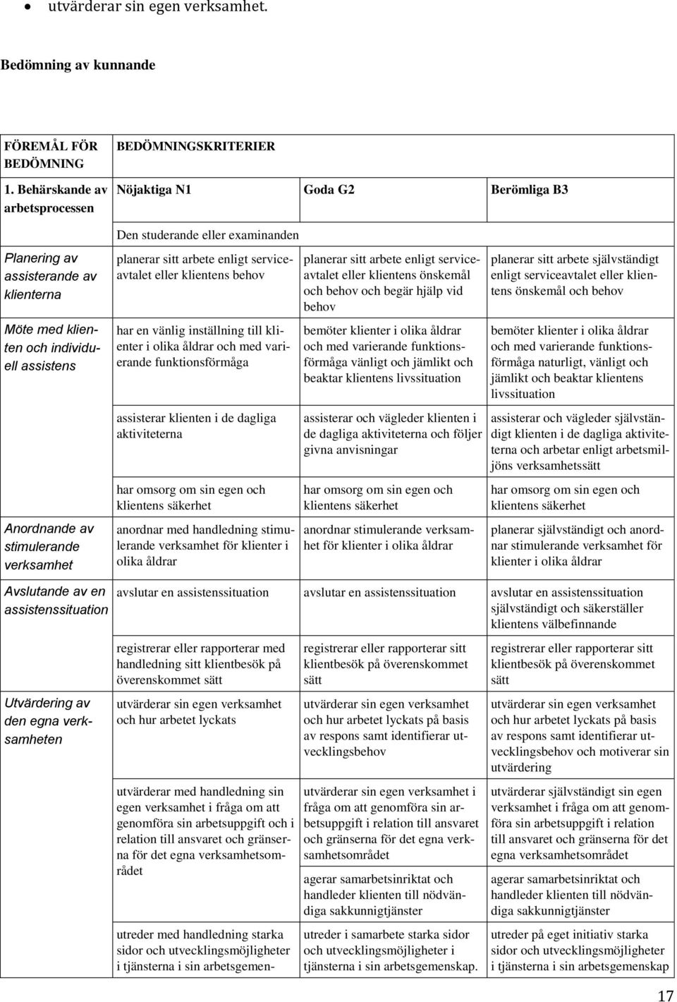 enligt serviceavtalet eller klientens behov har en vänlig inställning till klienter i olika åldrar och med varierande funktionsförmåga assisterar klienten i de dagliga aktiviteterna har omsorg om sin