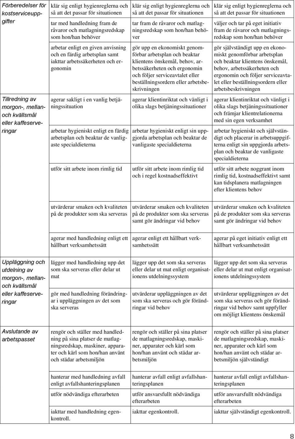 och tar på eget initiativ fram de råvaror och matlagningsredskap som hon/han behöver arbetar enligt en given anvisning och en färdig arbetsplan samt iakttar arbetssäkerheten och ergonomin gör upp en