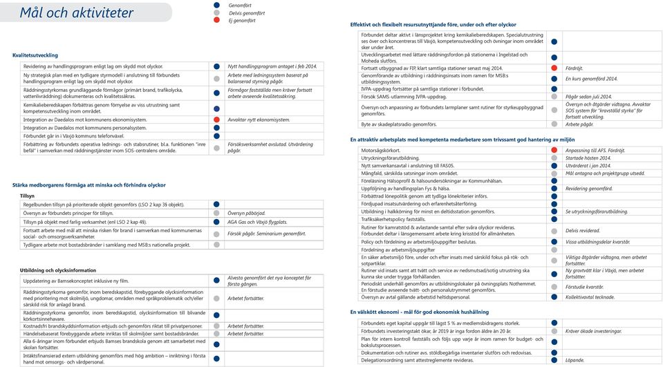 Räddningsstyrkornas grundläggande förmågor (primärt brand, trafikolycka, vattenlivräddning) dokumenteras och kvalitetssäkras.