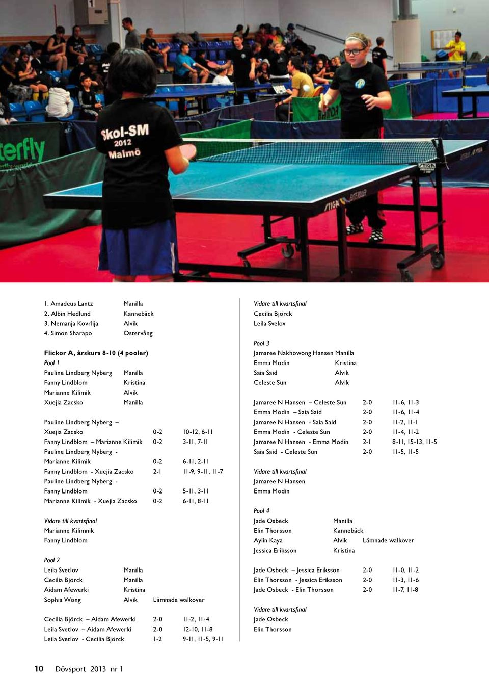 Zacsko 0-2 10-12, 6-11 Fanny Lindblom Marianne Kilimik 0-2 3-11, 7-11 Pauline Lindberg Nyberg - Marianne Kilimik 0-2 6-11, 2-11 Fanny Lindblom - Xuejia Zacsko 2-1 11-9, 9-11, 11-7 Pauline Lindberg