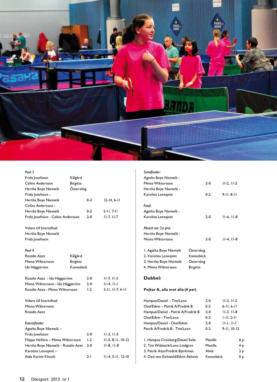 - Karolina Lennqvist 2-0 11-6, 11-8 Vidare till kvartsfinal Hertha Boye Niemelä Frida Josefsson Match om 3:e pris: Hertha Boye Niemelä - Minna Wiktorsson 2-0 11-4, 11-8 Pool 4 Rozalin Azez Minna