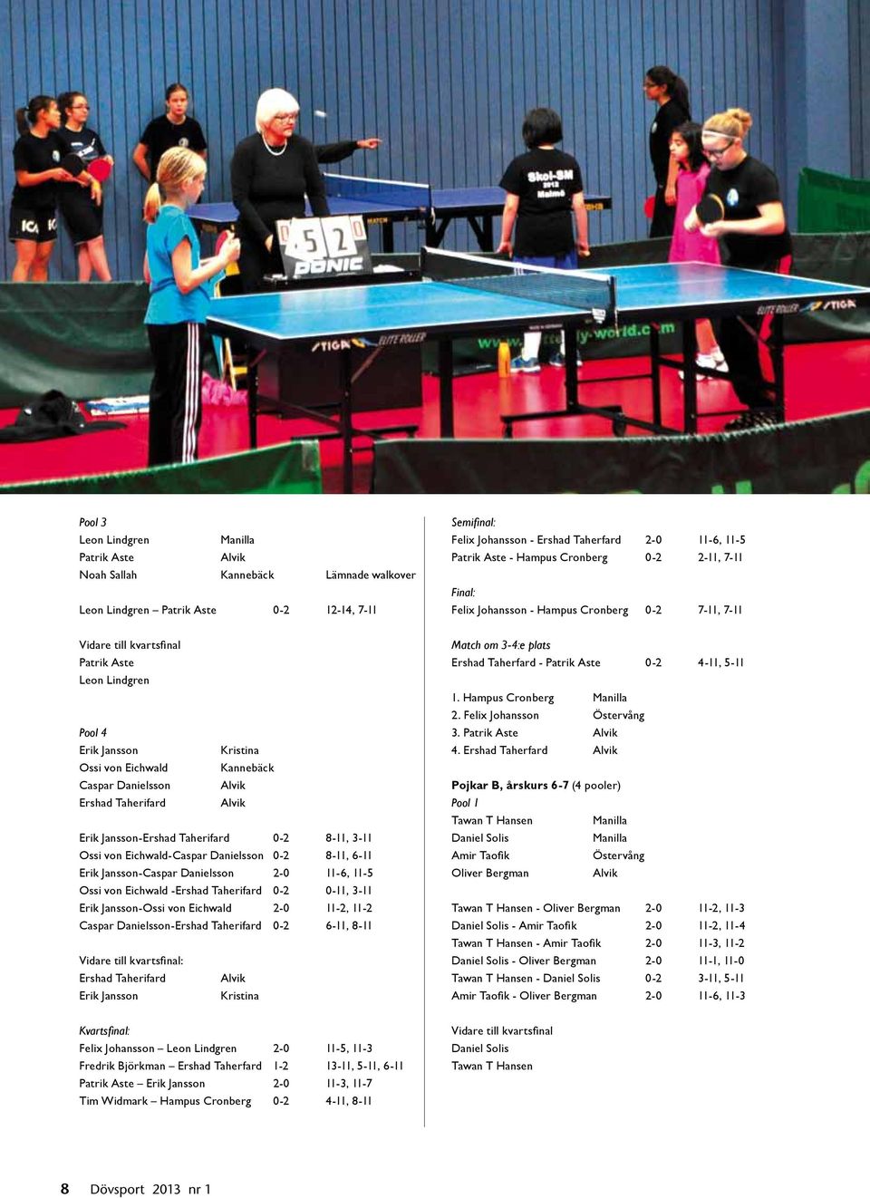 Kannebäck Caspar Danielsson Alvik Ershad Taherifard Alvik Erik Jansson-Ershad Taherifard 0-2 8-11, 3-11 Ossi von Eichwald-Caspar Danielsson 0-2 8-11, 6-11 Erik Jansson-Caspar Danielsson 2-0 11-6,