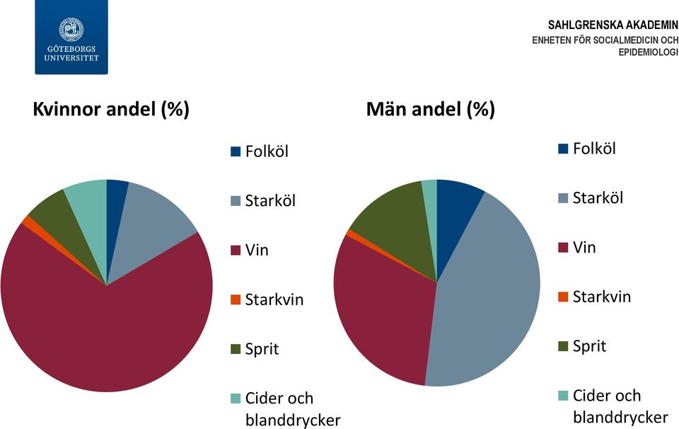 Starköl Vin Vin Starkvin Starkvin Sprit