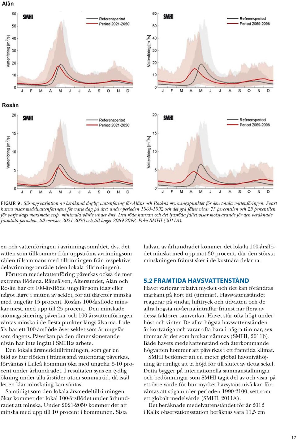 Den röda kurvan och det ljusröda fältet visar motsvarande för den beräknade framtida perioden, till vänster 2021-2050 och till höger 2069-2098. Från SMHI (2011A).