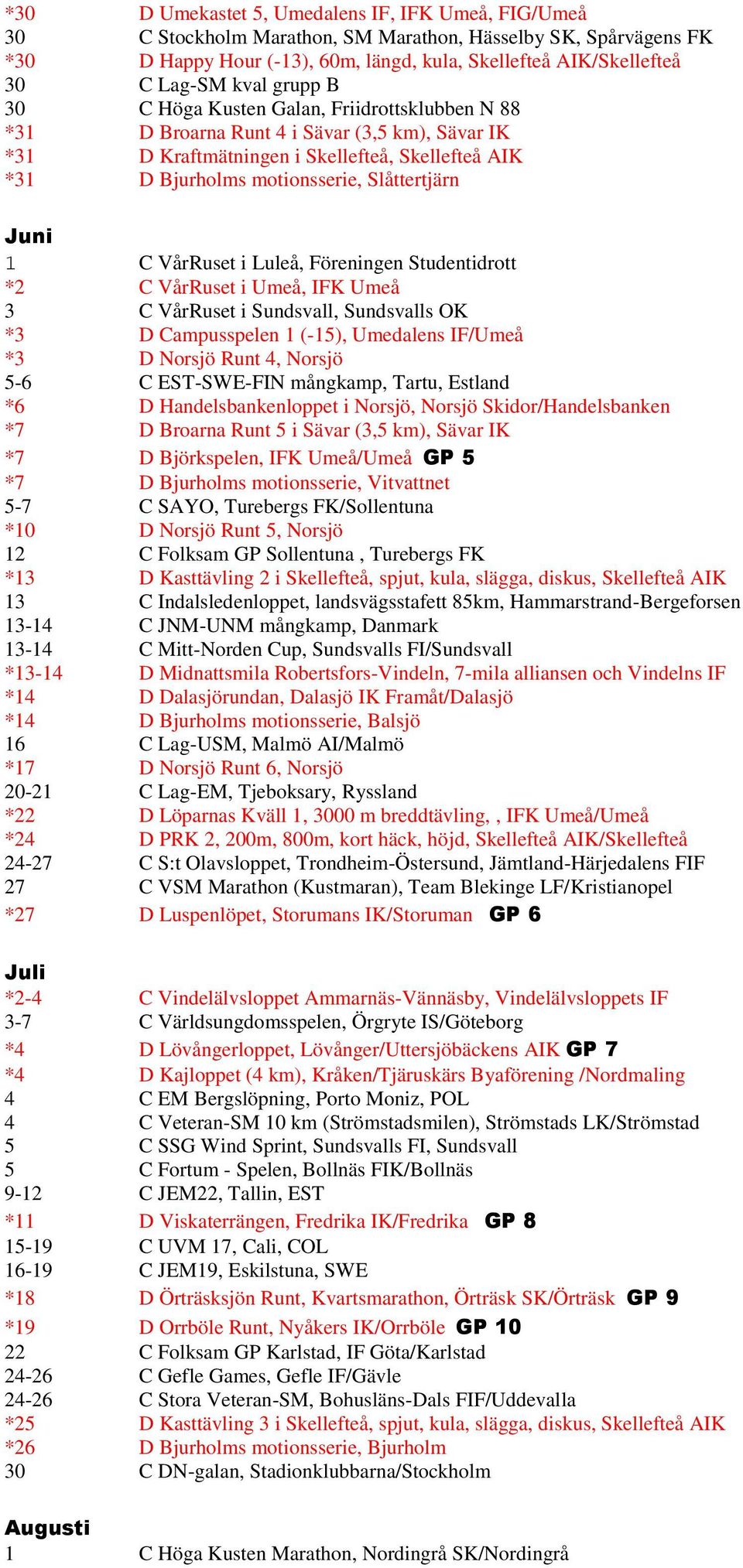 Slåttertjärn Juni 1 C VårRuset i Luleå, Föreningen Studentidrott *2 C VårRuset i Umeå, IFK Umeå 3 C VårRuset i Sundsvall, Sundsvalls OK *3 D Campusspelen 1 (-15), Umedalens IF/Umeå *3 D Norsjö Runt