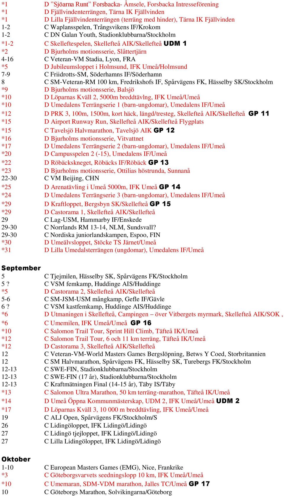 Veteran-VM Stadia, Lyon, FRA *5 D Jubileumsloppet i Holmsund, IFK Umeå/Holmsund 7-9 C Friidrotts-SM, Söderhamns IF/Söderhamn 8 C SM-Veteran-RM 100 km, Fredrikshofs IF, Spårvägens FK, Hässelby