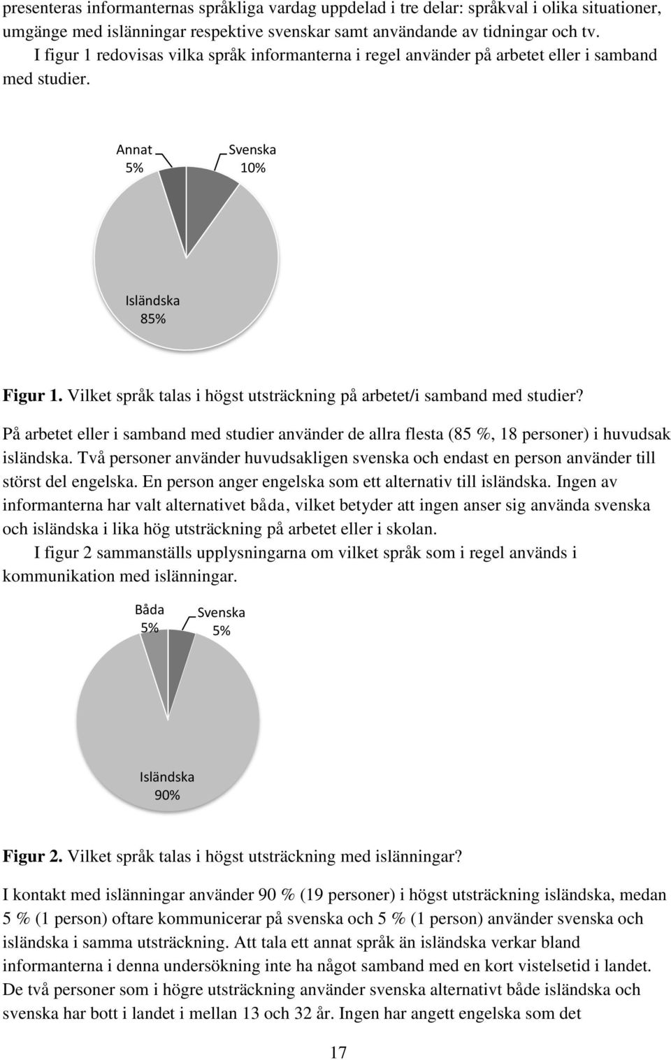 Vilket språk talas i högst utsträckning på arbetet/i samband med studier? På arbetet eller i samband med studier använder de allra flesta (85 %, 18 personer) i huvudsak isländska.