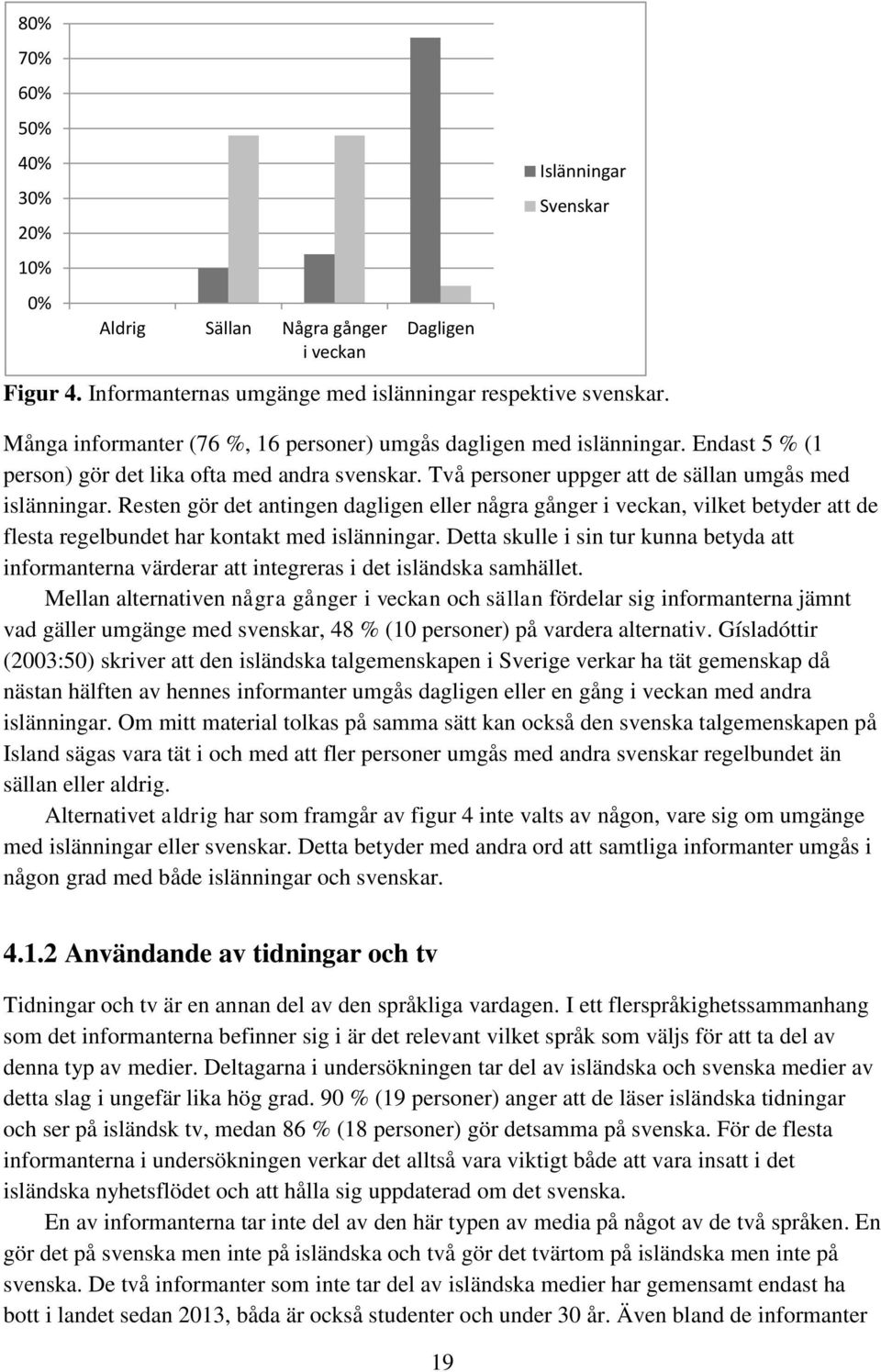 Resten gör det antingen dagligen eller några gånger i veckan, vilket betyder att de flesta regelbundet har kontakt med islänningar.