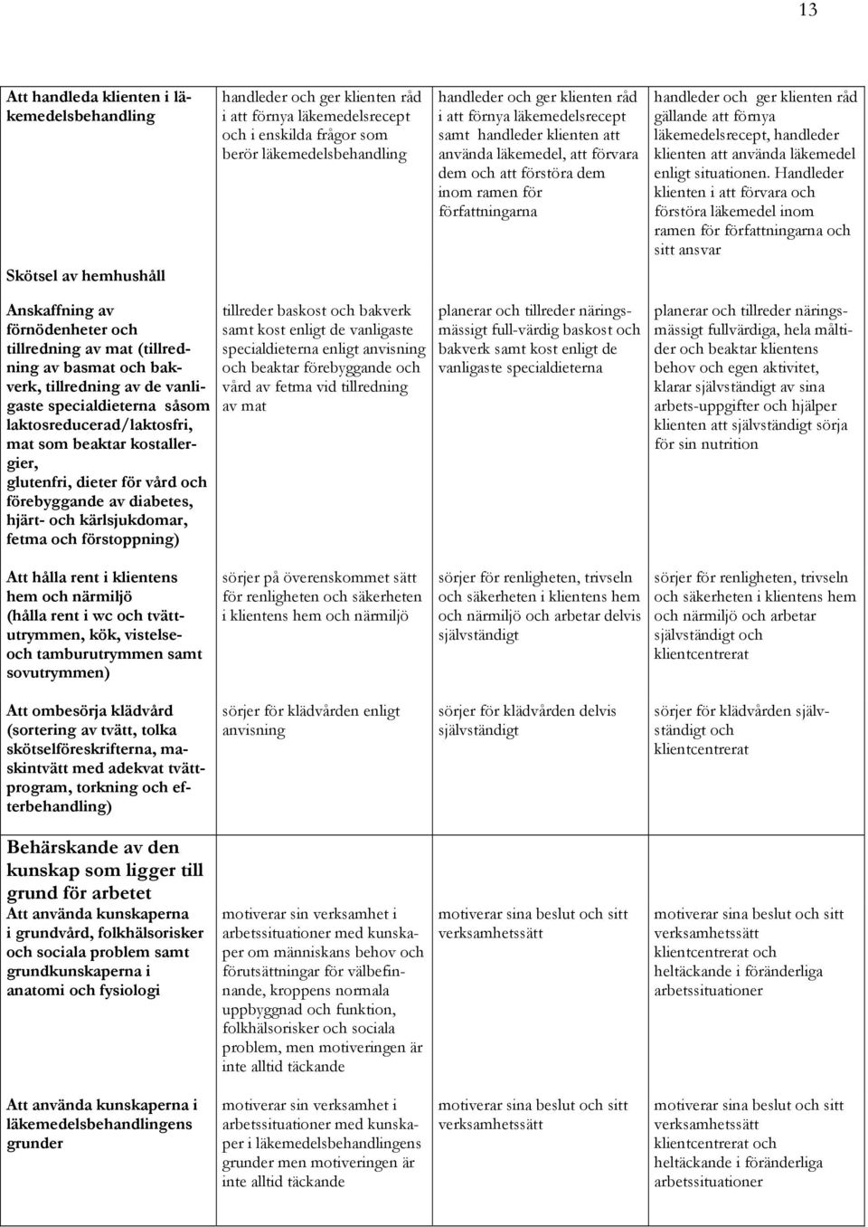 gällande att förnya läkemedelsrecept, handleder klienten att använda läkemedel enligt situationen.