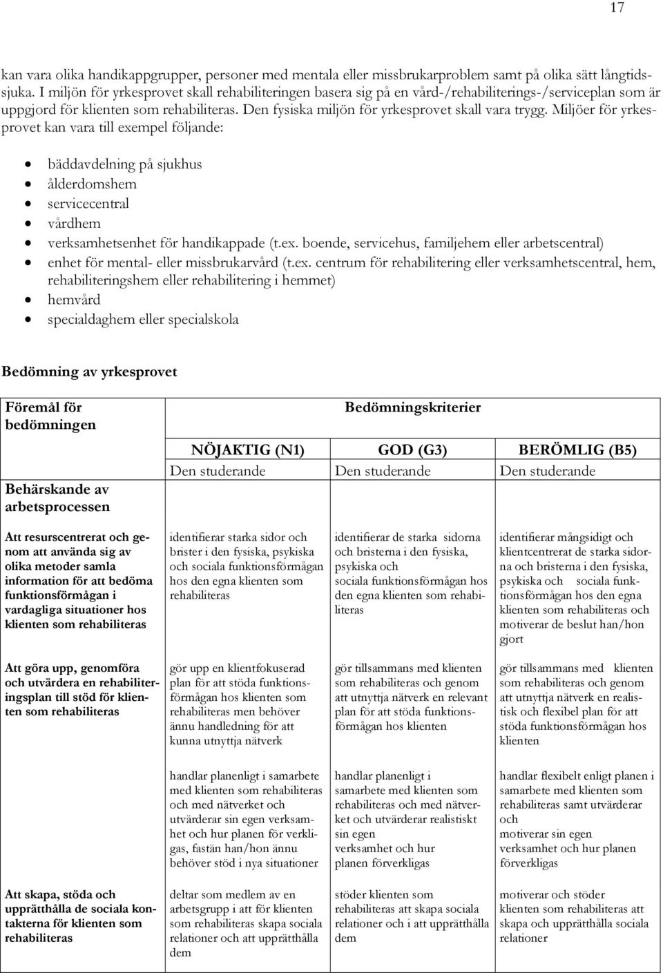 Miljöer för yrkesprovet kan vara till exempel följande: bäddavdelning på sjukhus ålderdomshem servicecentral vårdhem verksamhetsenhet för handikappade (t.ex. boende, servicehus, familjehem eller arbetscentral) enhet för mental- eller missbrukarvård (t.