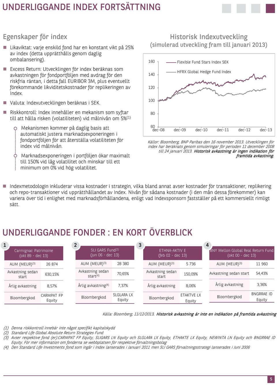 replikeringen av Index. Valuta: Indexutvecklingen beräknas i SEK.