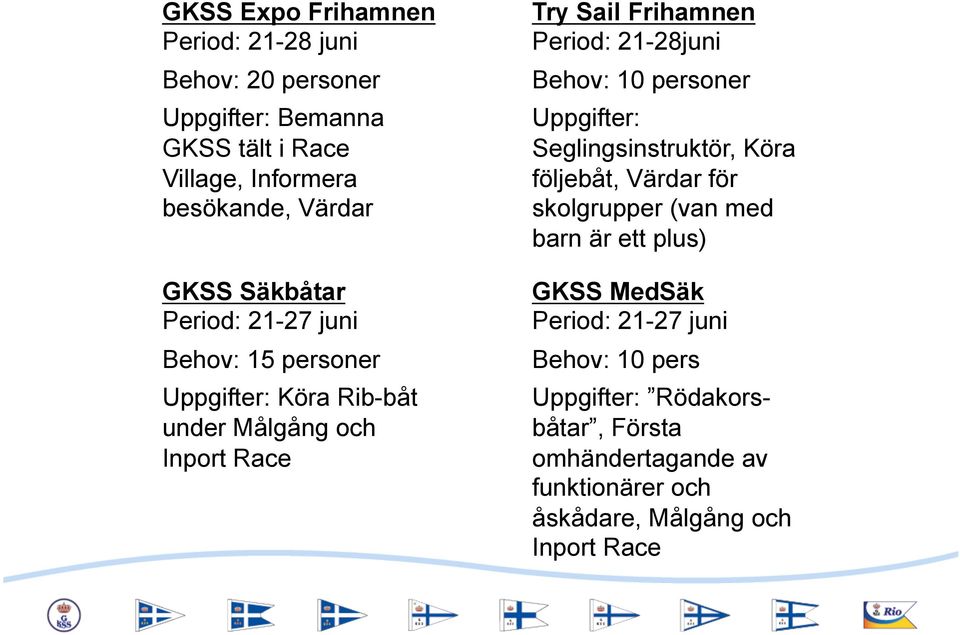 21-28juni Behov: 10 personer Uppgifter: Seglingsinstruktör, Köra följebåt, Värdar för skolgrupper (van med barn är ett plus) GKSS