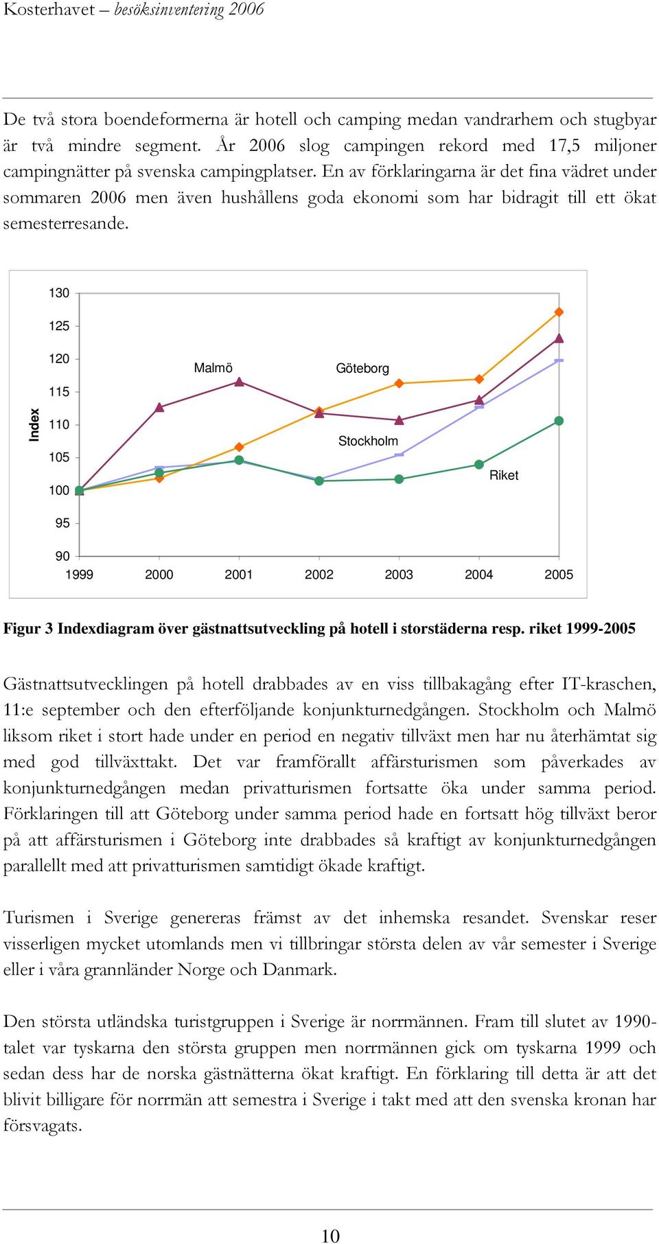 130 125 120 115 Malmö Göteborg Index 110 105 100 Stockholm Riket 95 90 1999 2000 2001 2002 2003 2004 2005 Figur 3 Indexdiagram över gästnattsutveckling på hotell i storstäderna resp.