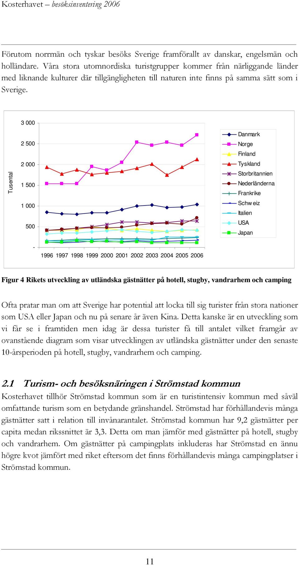 3 000 Tusental 2 500 2 000 1 500 1 000 500 Danmark Norge Finland Tyskland Storbritannien Nederländerna Frankrike Schw eiz Italien USA Japan - 1996 1997 1998 1999 2000 2001 2002 2003 2004 2005 2006