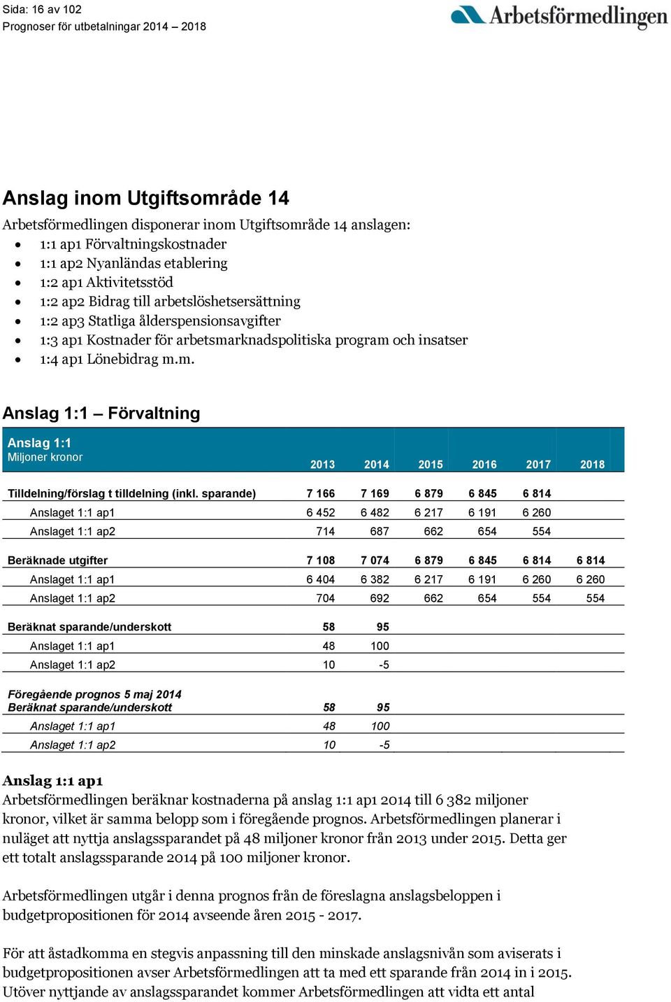 rknadspolitiska program och insatser 1:4 ap1 Lönebidrag m.m. Anslag 1:1 Förvaltning Anslag 1:1 Miljoner kronor 2013 2014 2015 2016 2017 2018 Tilldelning/förslag t tilldelning (inkl.