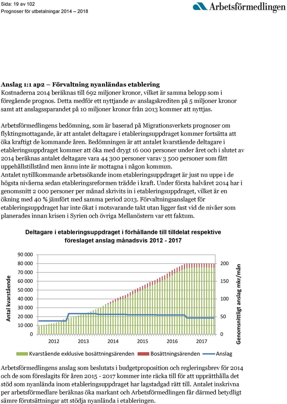 Arbetsförmedlingens bedömning, som är baserad på Migrationsverkets prognoser om flyktingmottagande, är att antalet deltagare i etableringsuppdraget kommer fortsätta att öka kraftigt de kommande åren.