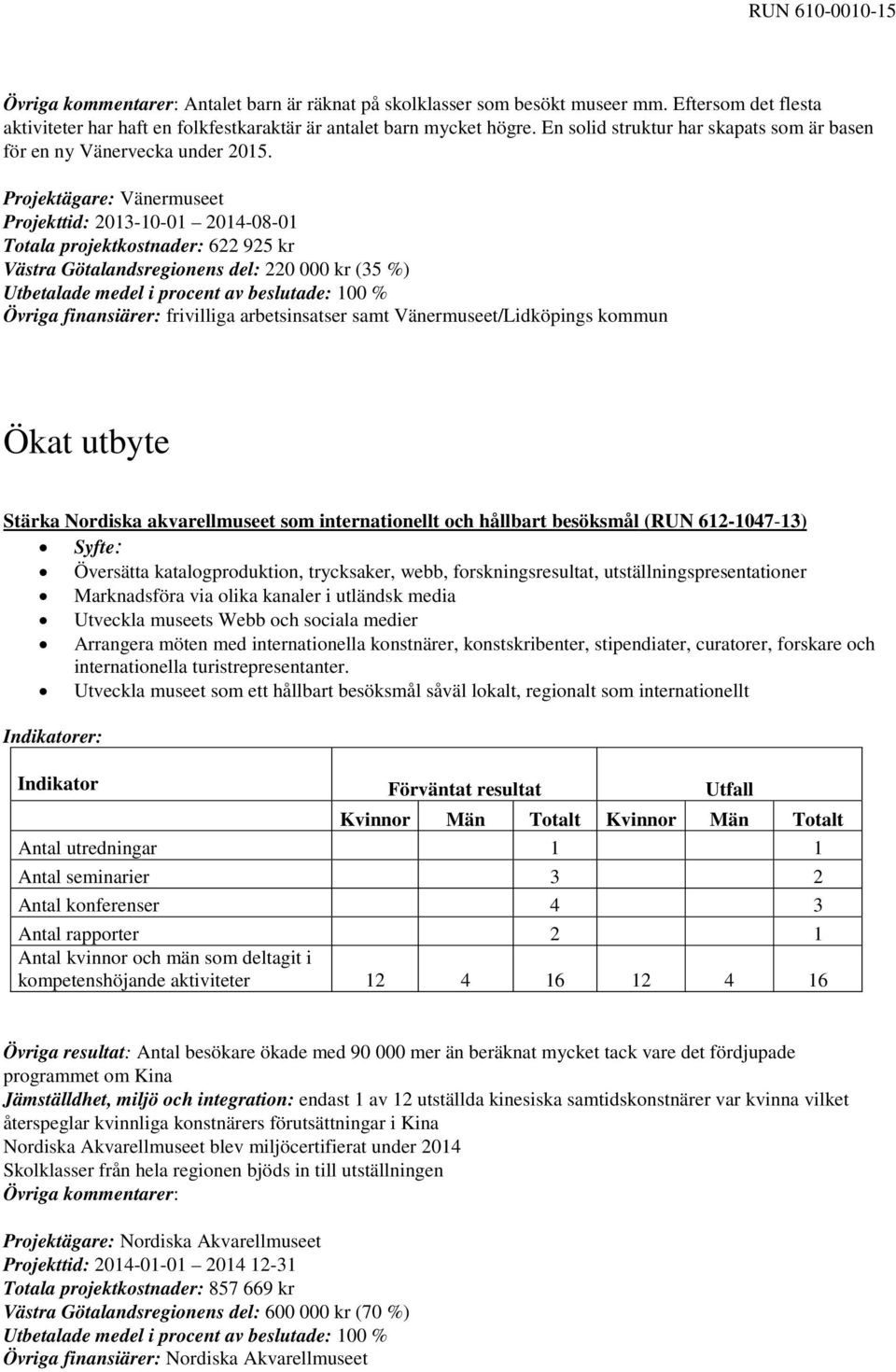 Projektägare: Vänermuseet Projekttid: 2013-10-01 2014-08-01 Totala projektkostnader: 622 925 kr Västra Götalandsregionens del: 220 000 kr (35 %) Övriga finansiärer: frivilliga arbetsinsatser samt