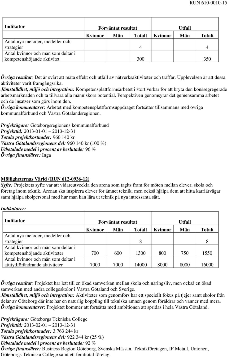 Jämställdhet, miljö och integration: Kompetensplattformsarbetet i stort verkar för att bryta den könssegregerade arbetsmarknaden och ta tillvara alla människors potential.