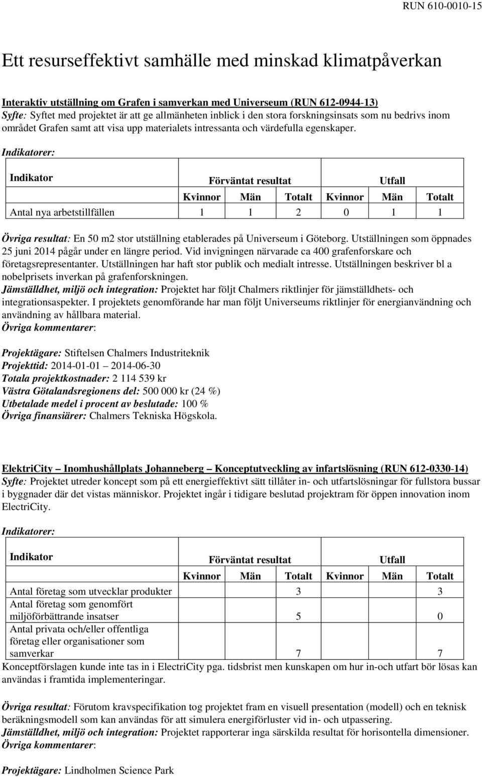 Antal nya arbetstillfällen 1 1 2 0 1 1 Övriga resultat: En 50 m2 stor utställning etablerades på Universeum i Göteborg. Utställningen som öppnades 25 juni 2014 pågår under en längre period.