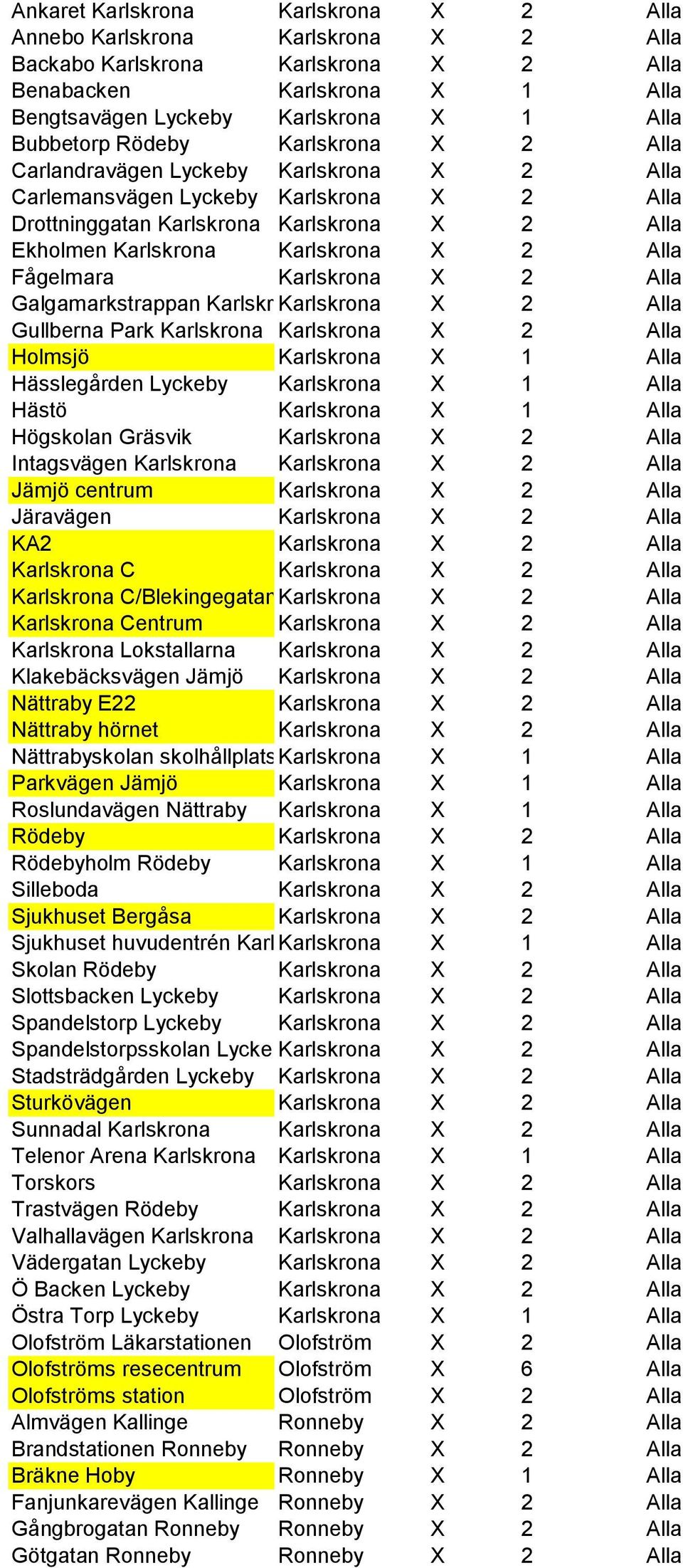 Fågelmara Karlskrona X 2 Alla Galgamarkstrappan Karlskrona Karlskrona X 2 Alla Gullberna Park Karlskrona Karlskrona X 2 Alla Holmsjö Karlskrona X 1 Alla Hässlegården Lyckeby Karlskrona X 1 Alla Hästö