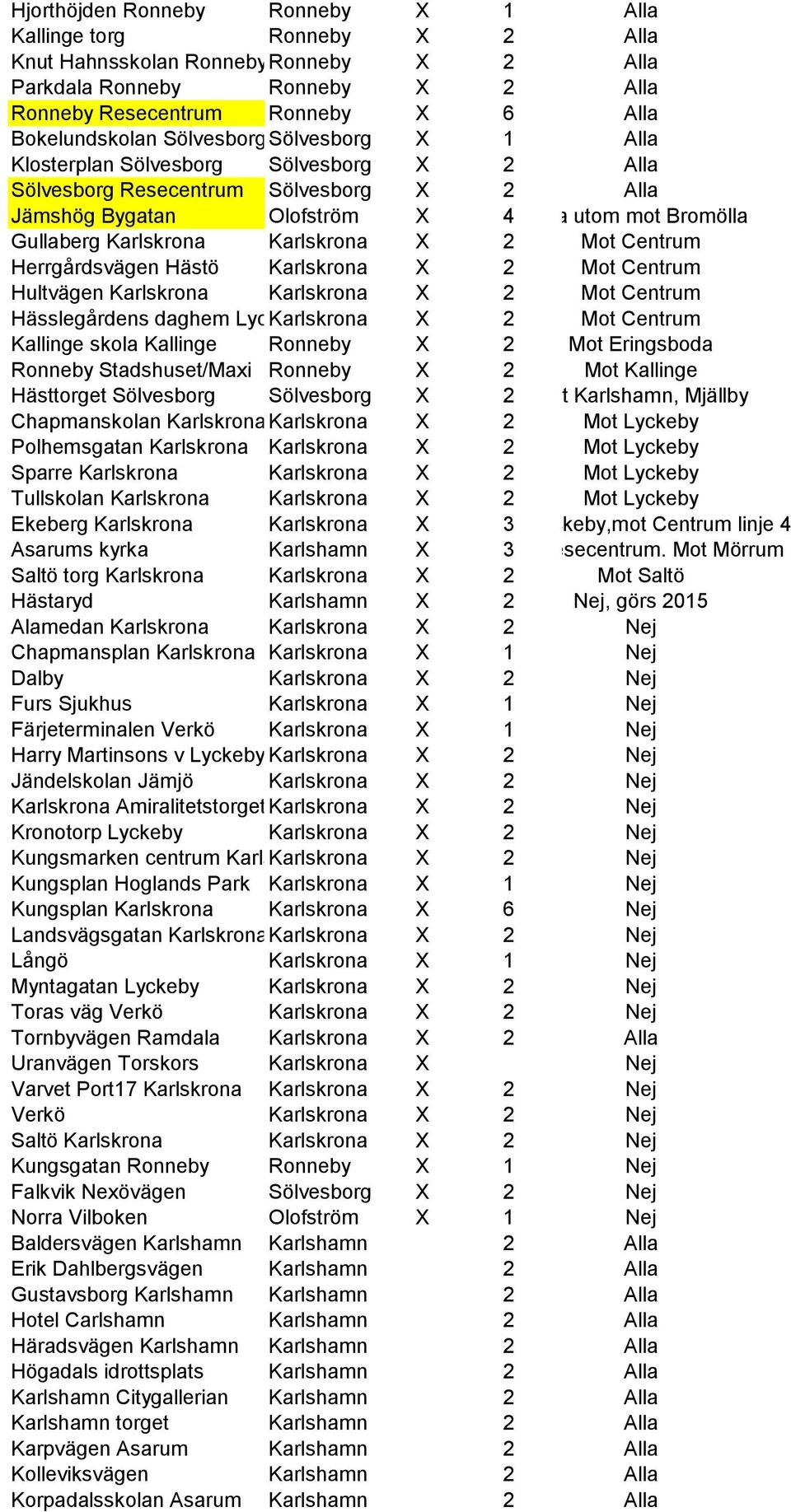 Karlskrona X 2 Mot Centrum Herrgårdsvägen Hästö Karlskrona X 2 Mot Centrum Hultvägen Karlskrona Karlskrona X 2 Mot Centrum Hässlegårdens daghem Lyckeby Karlskrona X 2 Mot Centrum Kallinge skola