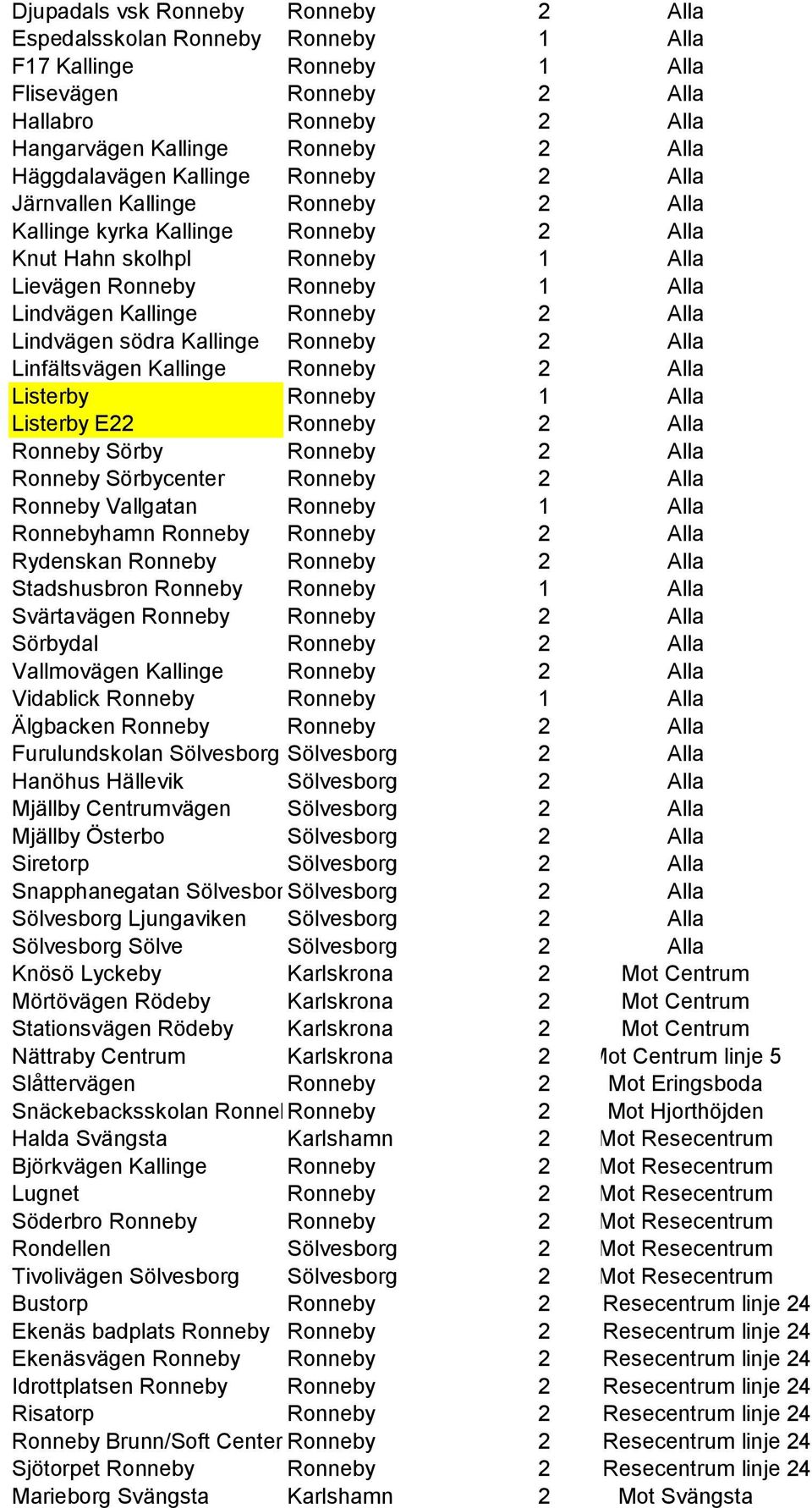 Ronneby 2 Alla Lindvägen södra Kallinge Ronneby 2 Alla Linfältsvägen Kallinge Ronneby 2 Alla Listerby Ronneby 1 Alla Listerby E22 Ronneby 2 Alla Ronneby Sörby Ronneby 2 Alla Ronneby Sörbycenter