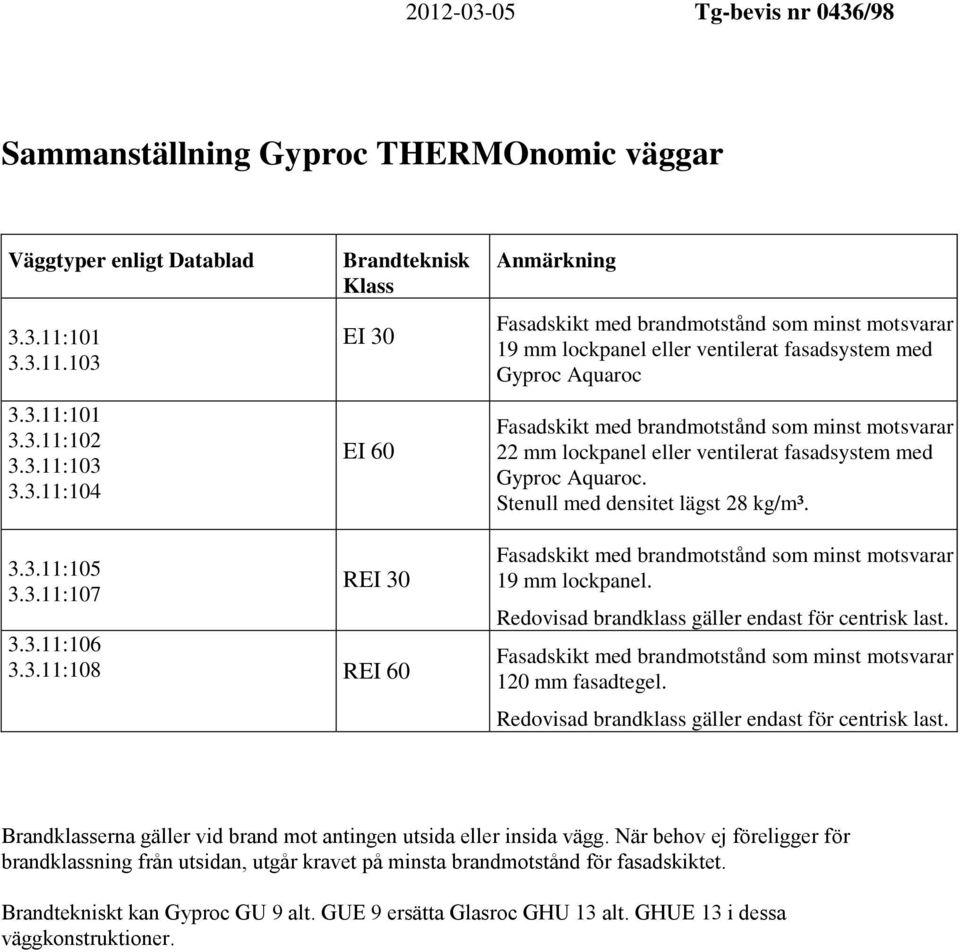 /98 Sammanställning Gyproc THERMOnomic väggar Väggtyper enligt Datablad 3.