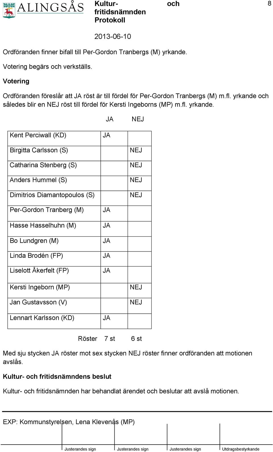 Kent Perciwall (KD) Birgitta Carlsson (S) Catharina Stenberg (S) Anders Hummel (S) Dimitrios Diamantopoulos (S) Per-Gordon Tranberg (M) Hasse Hasselhuhn (M) Bo Lundgren (M) Linda Brodén (FP)