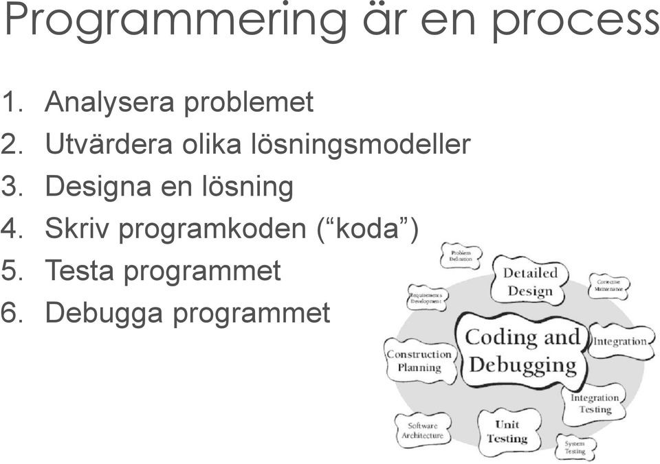 lösningsmodeller Designa en lösning Skriv