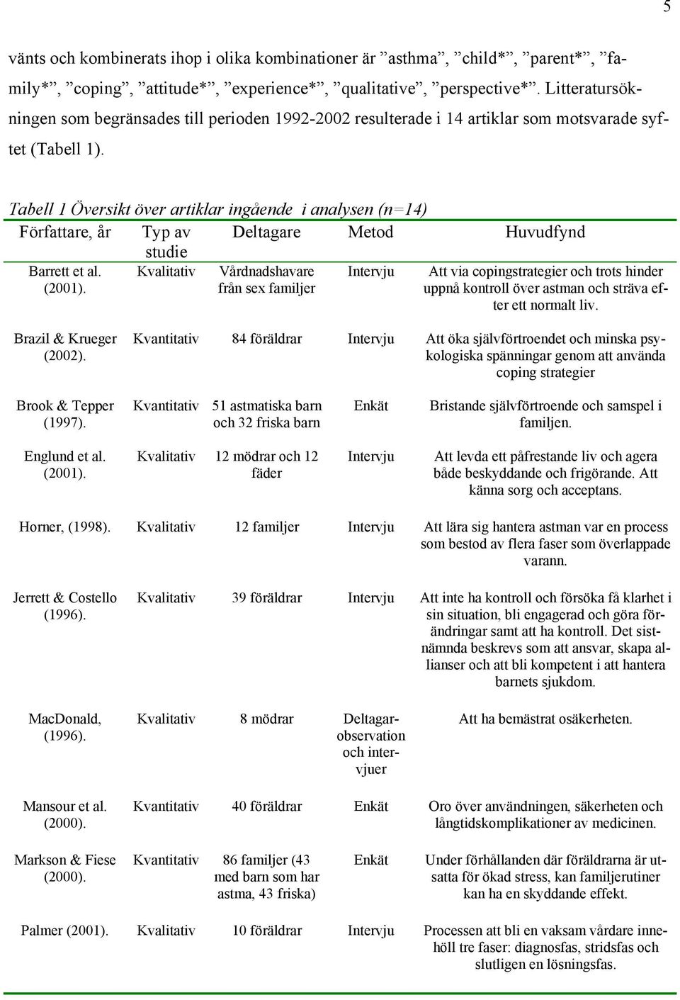 Tabell 1 Översikt över artiklar ingående i analysen (n=14) Författare, år Typ av Deltagare Metod Huvudfynd studie Barrett et al. (2001).