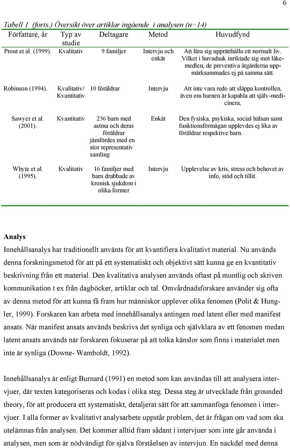 Robinson (1994). Kvalitativ/ Kvantitativ 10 föräldrar Intervju Att inte vara redo att släppa kontrollen, även om barnen är kapabla att själv-medicinera, Sawyer et al. (2001).