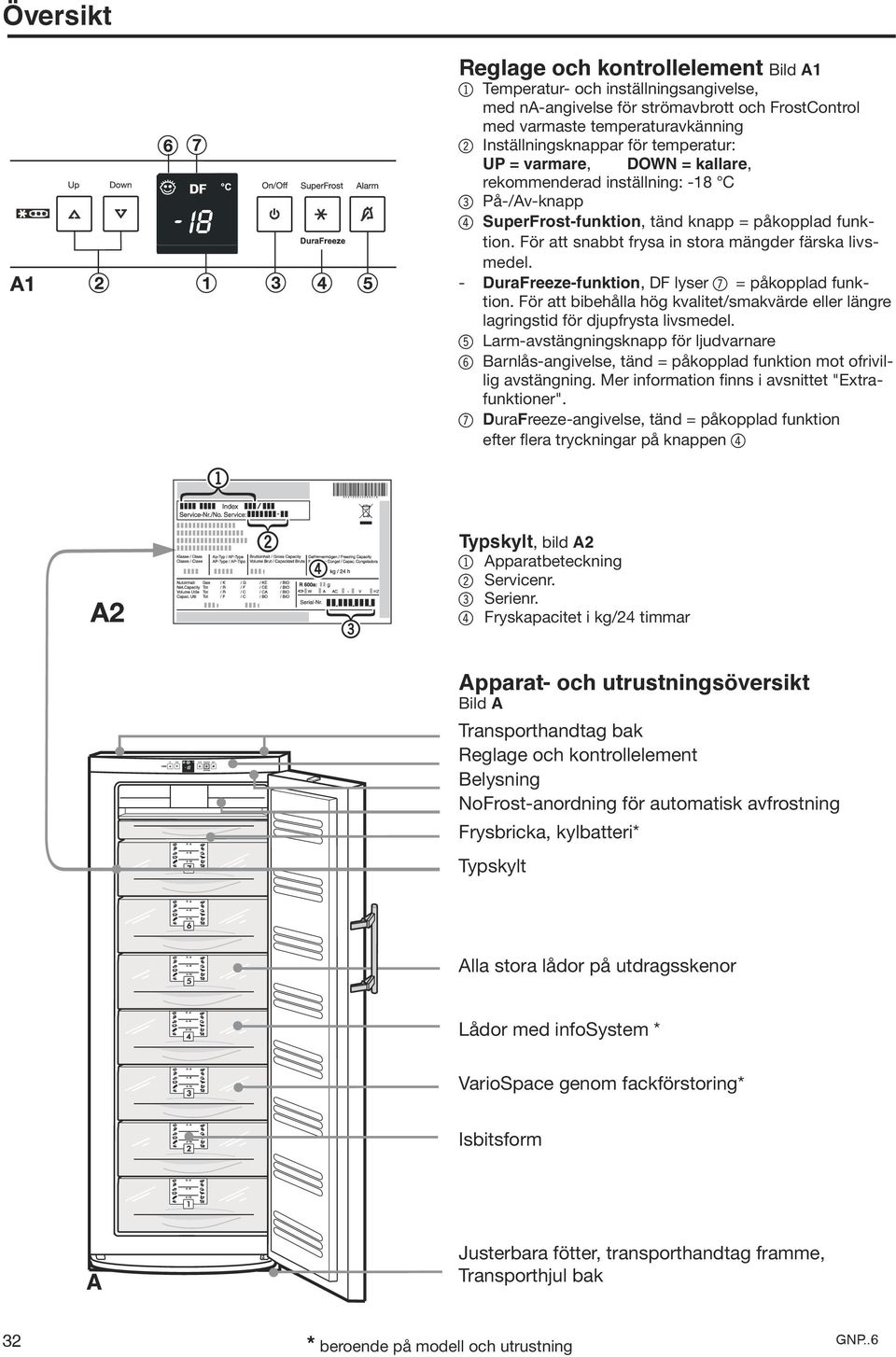 För att snabbt frysa in stora mängder färska livsmedel. - DuraFreeze-funktion, DF lyser 7 = påkopplad funktion.