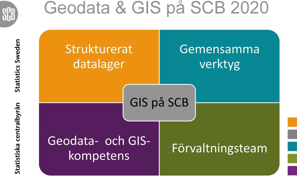 Gemensamma verktyg GIS på SCB