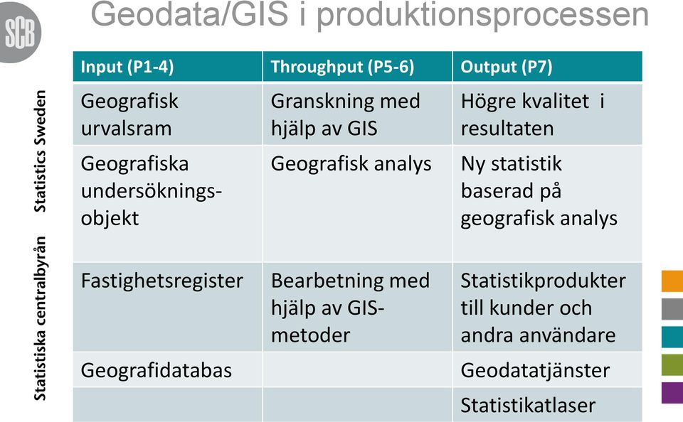 resultaten Ny statistik baserad på geografisk analys Fastighetsregister Geografidatabas Bearbetning